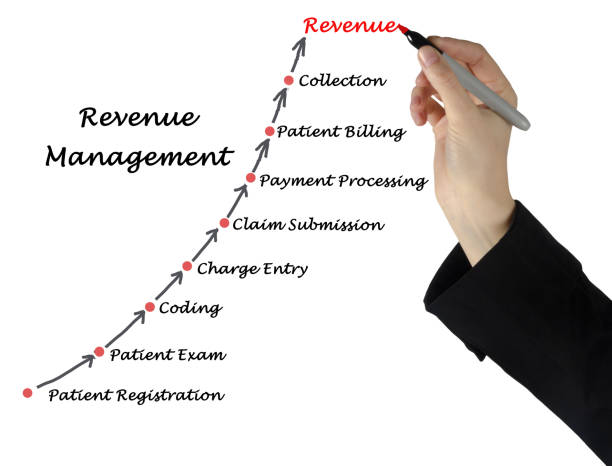 Diagram of Revenue Cycle Management